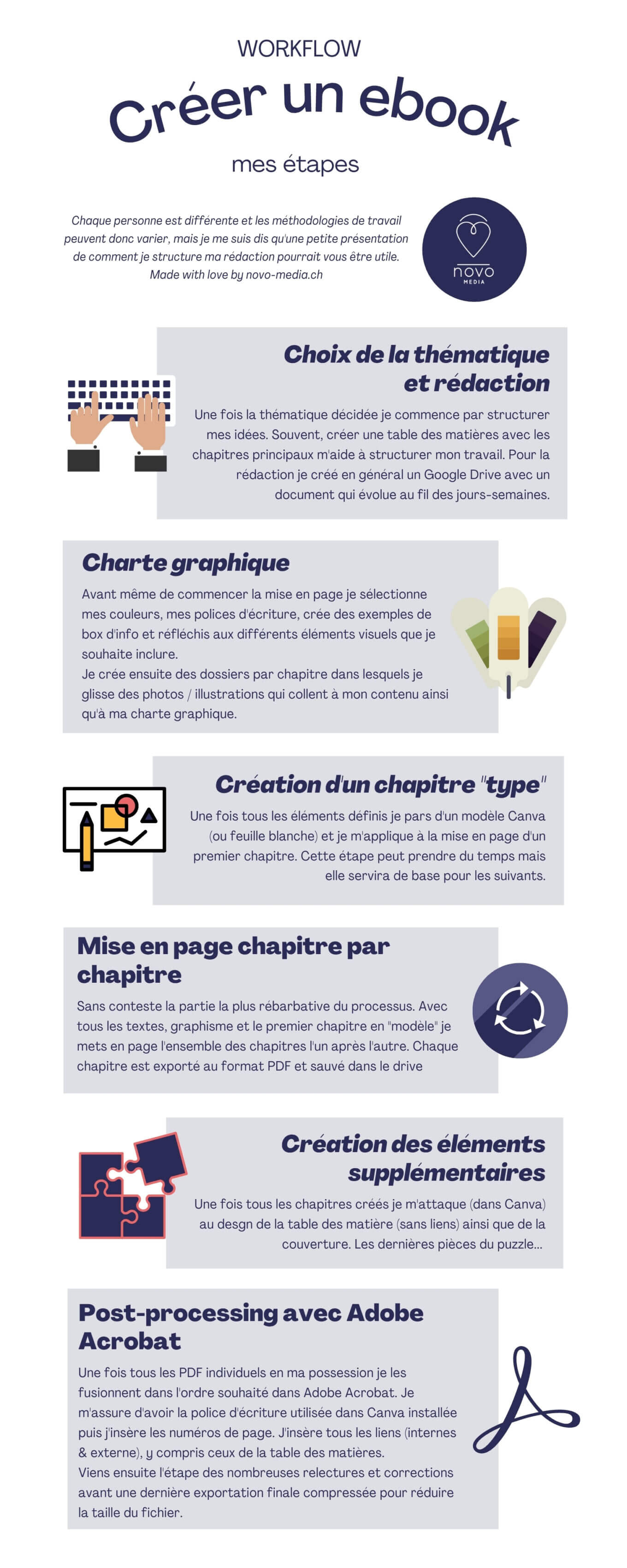 Mise en page et Design créer un ebook PDF avec Canva