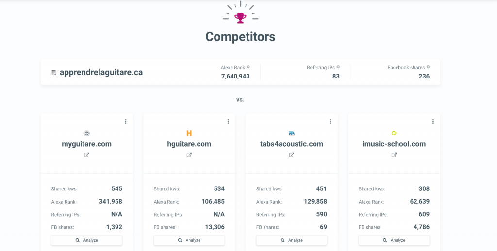 competition mangools