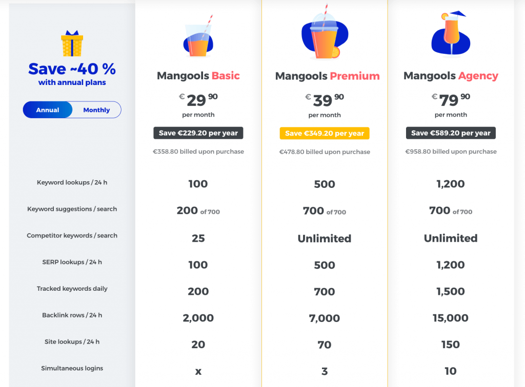 pricing mangools