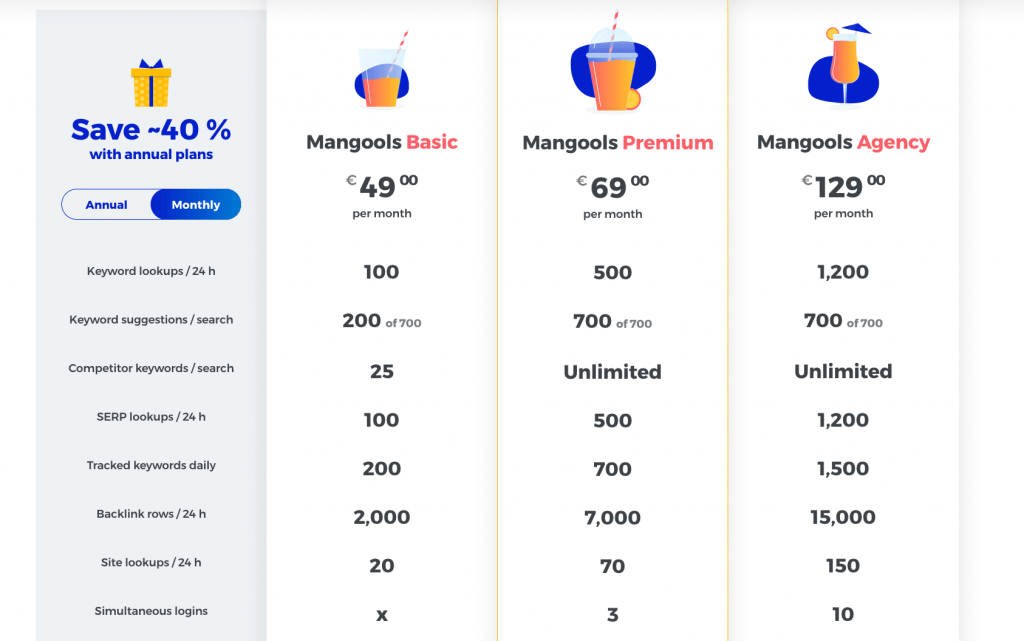 pricing monthly