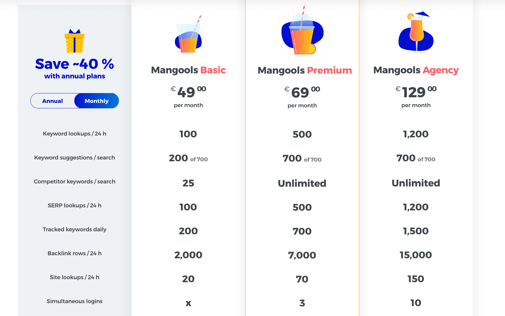 Mangools Review The Best Keyword Research Tool For Bloggers