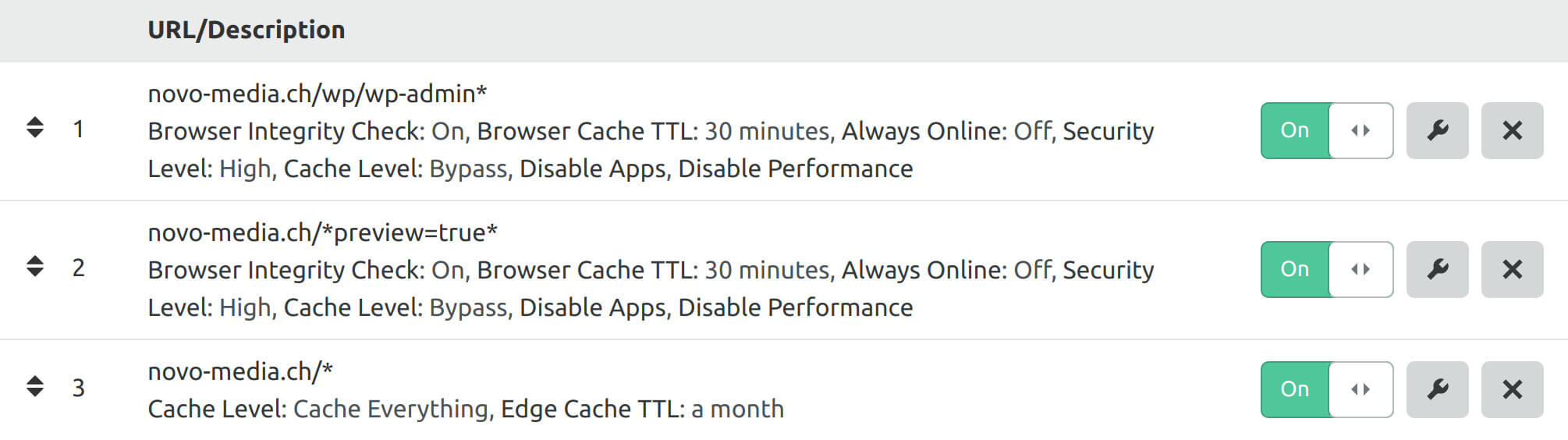 Cloudflare page rules for WordPress