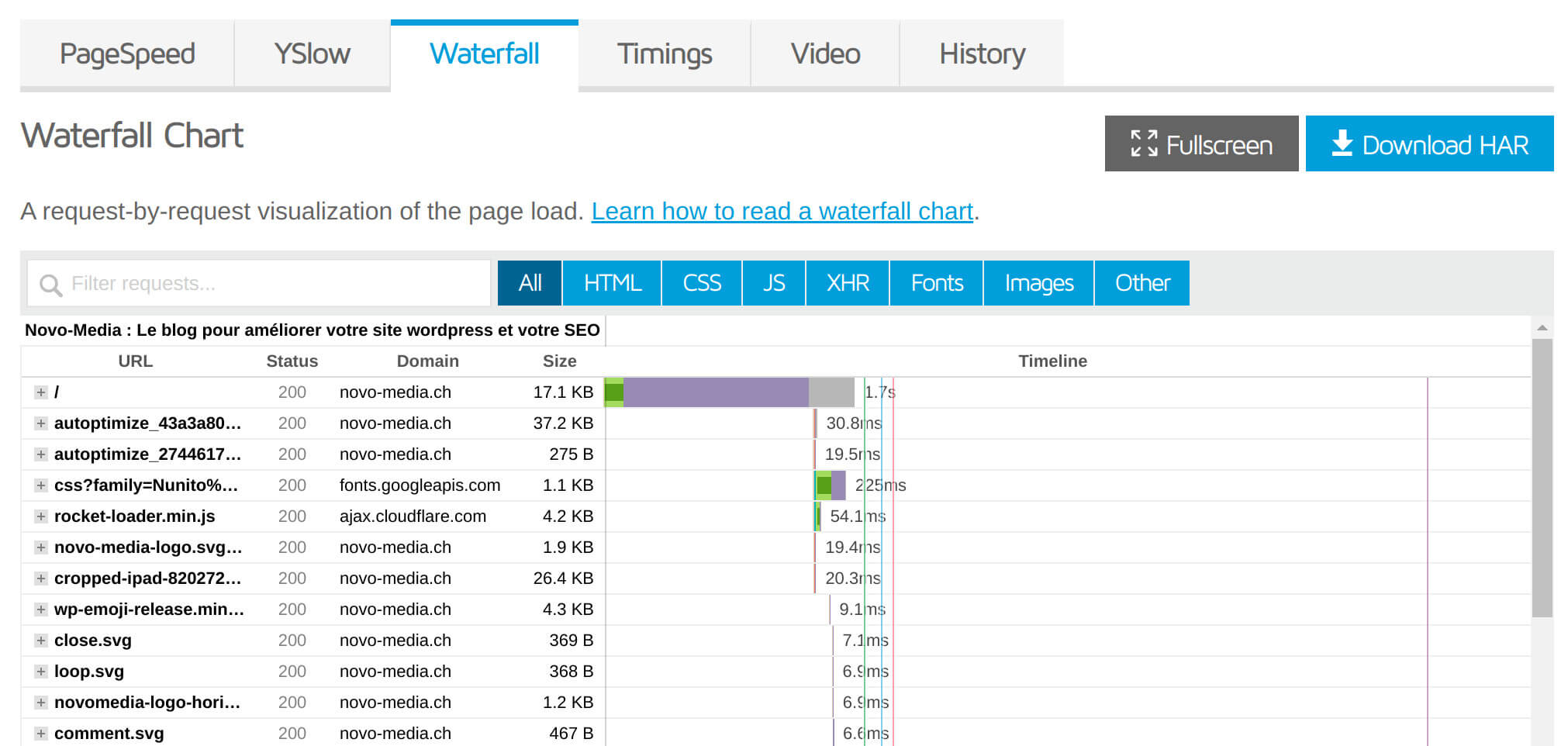 download chart australia no html cache