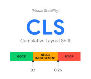 cumulative layout shift
