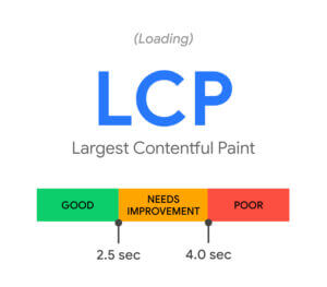 largest contentful paint