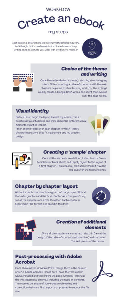ebook creation workflow