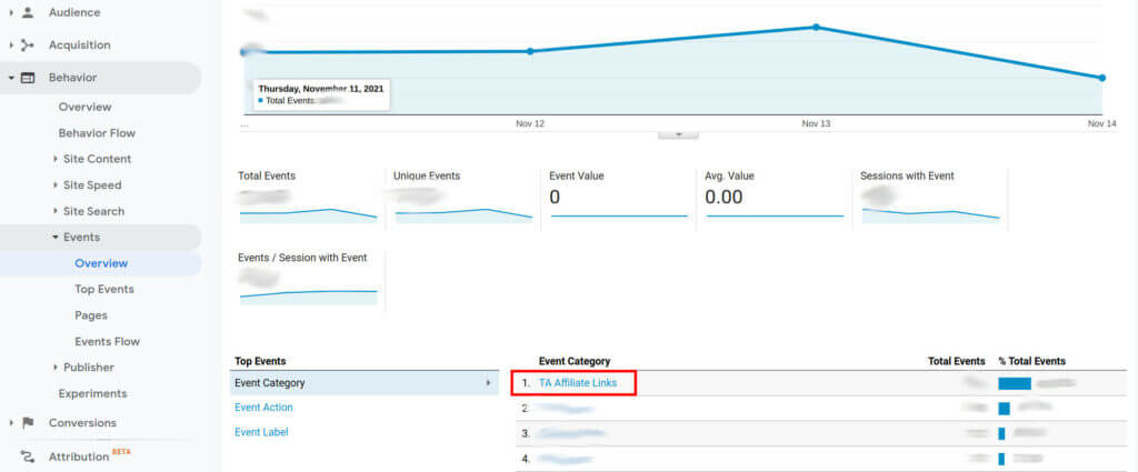 ga event tracking with thirstyaffiliates