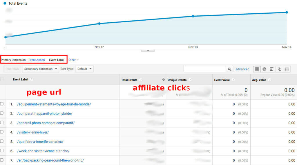 Even Label report in GA with thirstyaffiliates