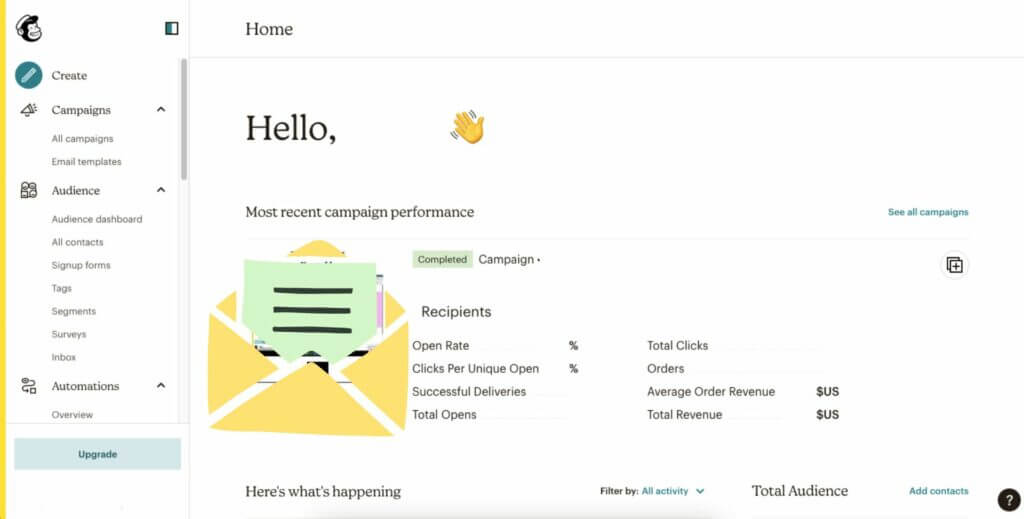 Dashboard of the email marketing platform Mailchimp in 2023
