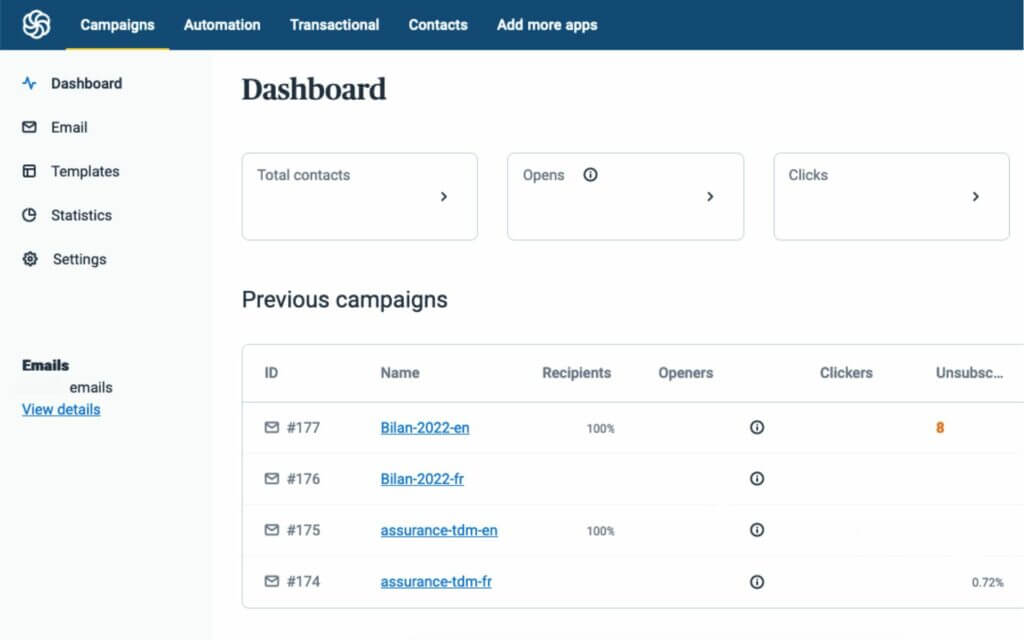 Dashboard of the email marketing tool, Sendinblue in 2023