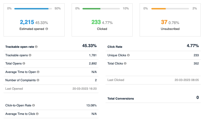 KPIs of an efficient newsletter